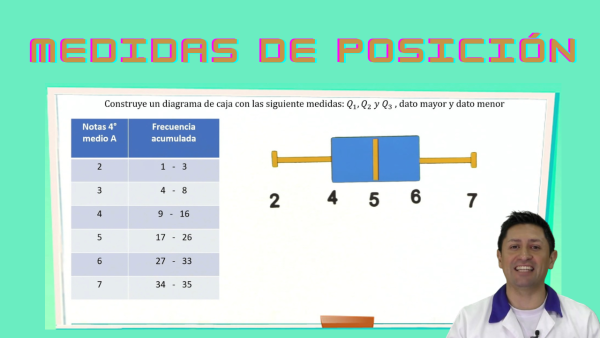Medidas de posición (percentiles, deciles, quintiles, cuartiles)